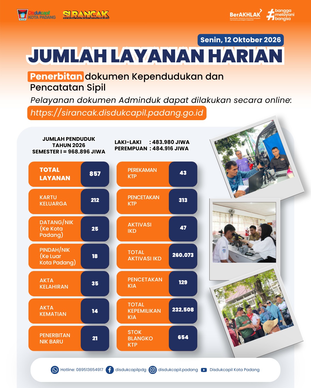 Info Grafis Kinerja Harian 12 Oktober 2026